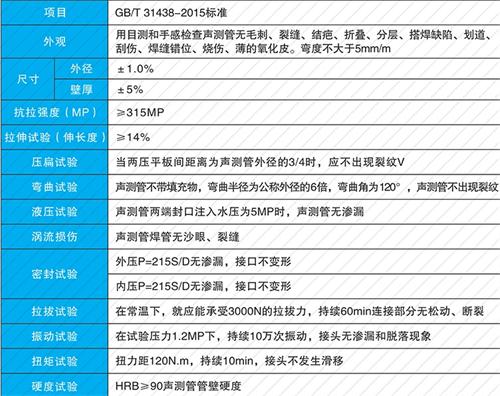 勉县螺旋式声测管性能特点